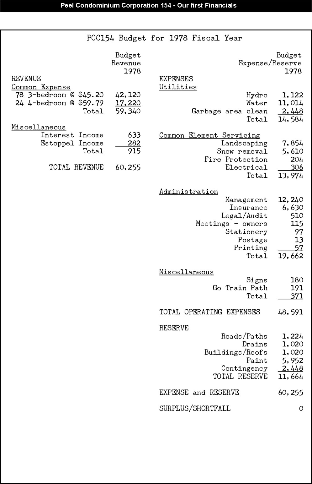 1978 Budget